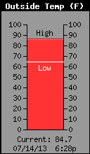 Current Outside Temperature