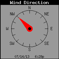 Current Wind Direction